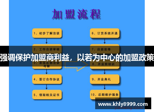 强调保护加盟商利益，以若为中心的加盟政策